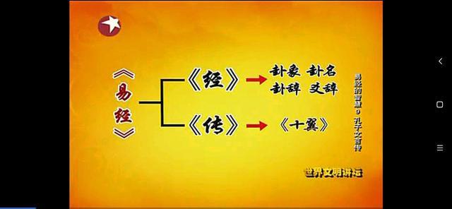 易经包括哪些部分:《经》和《传》两部分