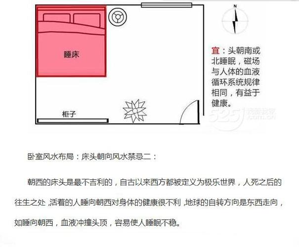 卧室风水布局禁忌,房间布置风水忌讳事项