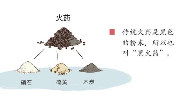梦见硫磺怎么回事