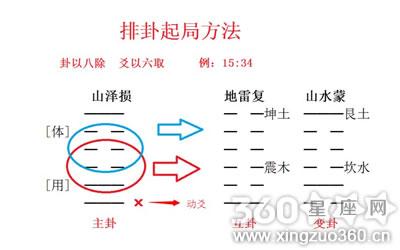 梅花易数中的爻如何用之