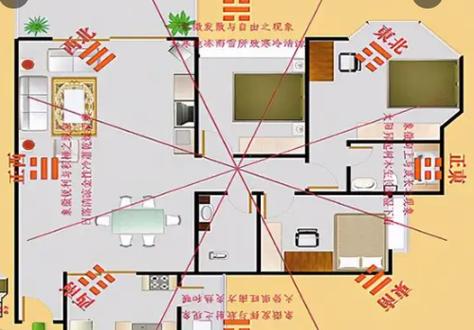 家居风水 家居风水布局摆设