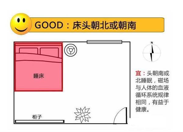 石榴木命的人床头朝这个方向最妙