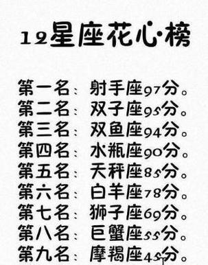12星座在什么时候变帅