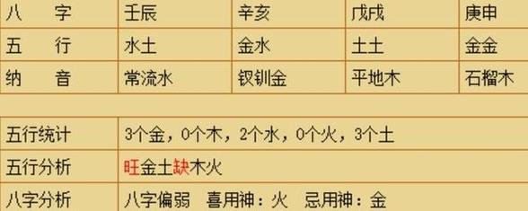 分析五行金命人具体是缺啥!