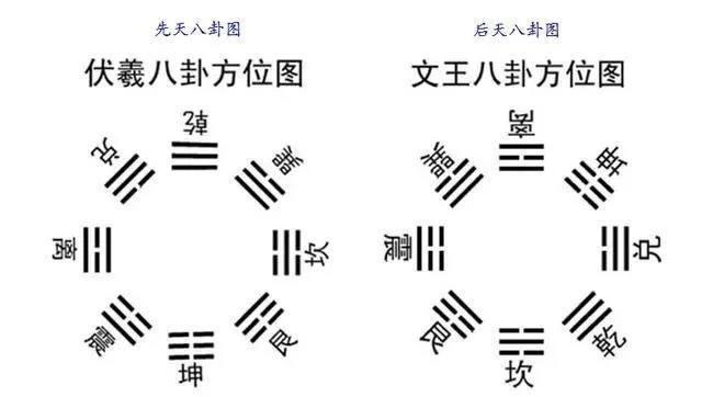 文王后天八卦是什么神技