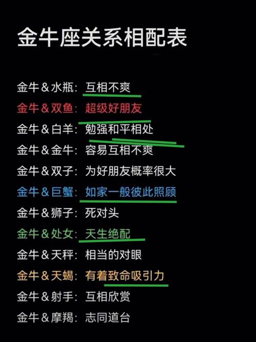 金牛座长大可以当什么反应