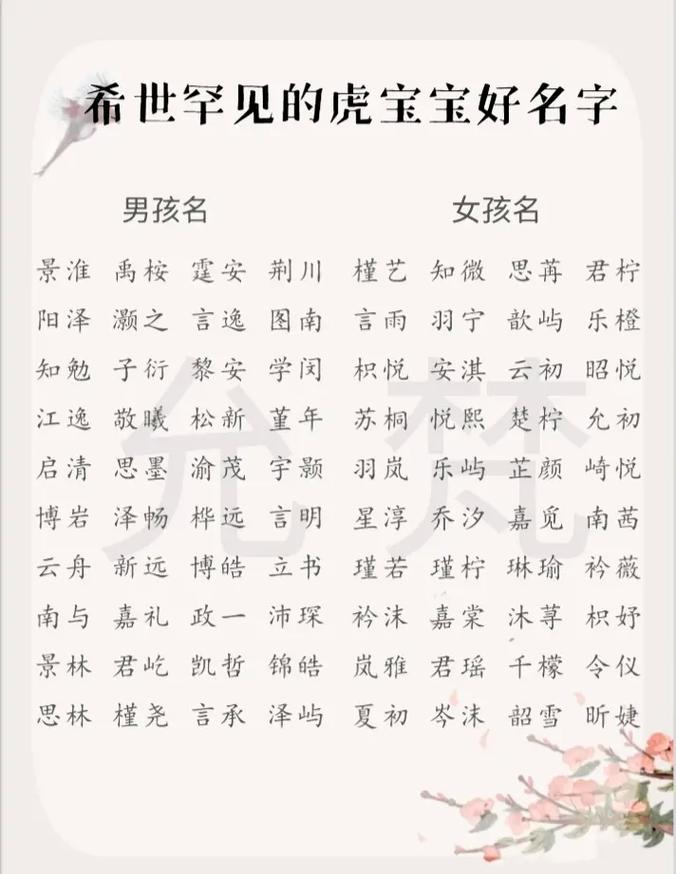 带威的女孩名字推荐