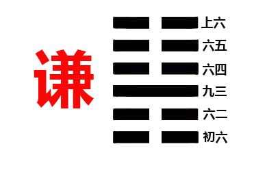 谦卦是艮下坤上是什么意思?有什么意义