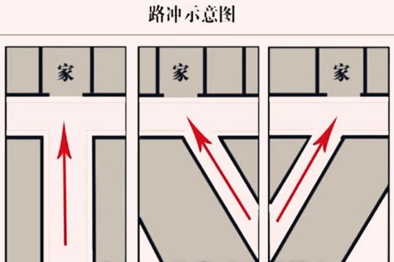大路冲房子的风水化解