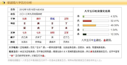 2020年农历十一月初四出生的孩子五行与起名