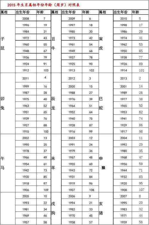 生肖年份对照表年龄