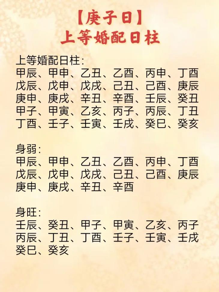 庚子日柱的配偶一定漂亮吗