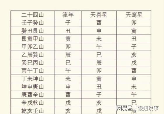 风水看婚后不孕