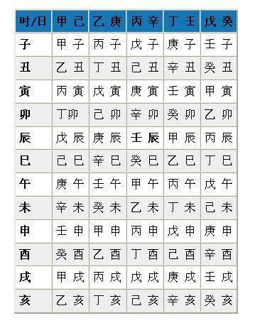 免费合婚 丁巳日柱和什么干支配比较好