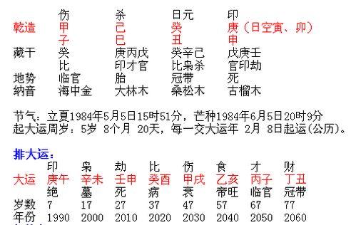 壬申日柱三命通会,不同时辰出生的壬申日柱命运