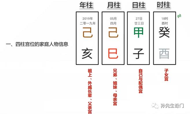 国印贵人在月柱含义