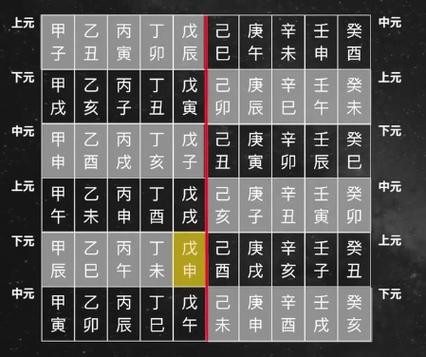 奇门遁甲测终生运的方法,起局尤为重要