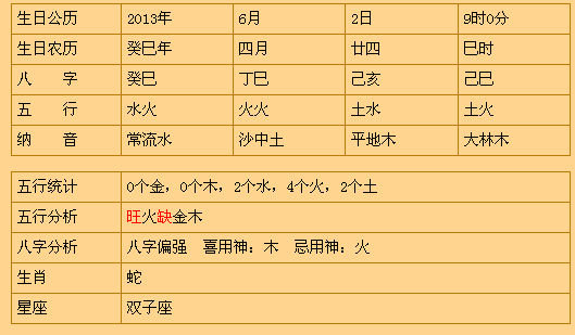 2013属什么生肖啥命,2013年出生的孩子是什么命