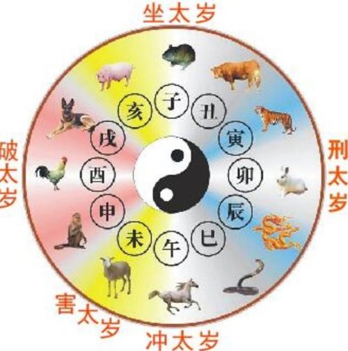 十二属相人生最苦在几岁?熬过去海阔天空!