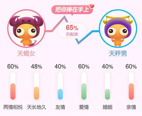 女天蝎座速配星座配对
