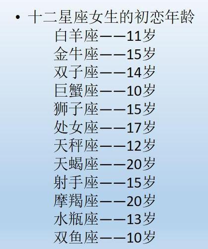 如果你是这些星座的初恋