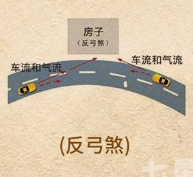 窗外有马路怎么化解风水