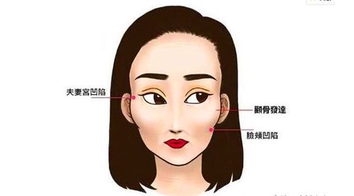脸上无肉的女人面相怎么样