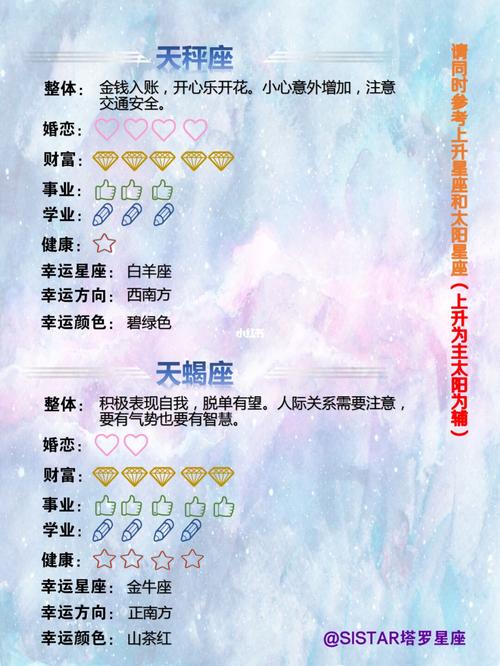 今日十二星座运势