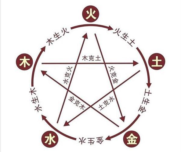 八字事业的运势凶吉