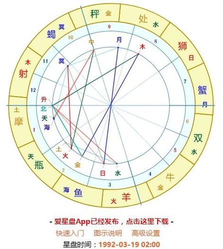 上升和太阳不同星座