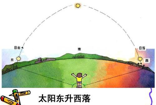 梦见太阳有晕轮周公解梦，梦见太阳有晕轮是什么意思？