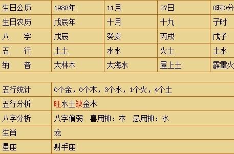 1988年11月出生的人命好不好