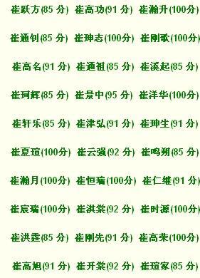 给孩子起这些云姓名字,不怕注孤生!
