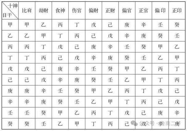 李嘉诚的八字命理分析