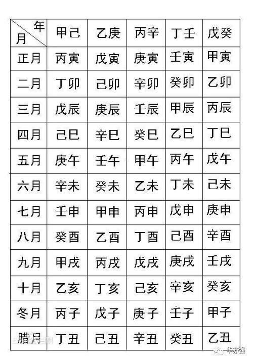庚寅日生于各月详解,庚寅日柱几月生人最好