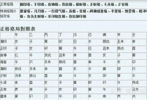 极富极贵的特殊八字格局