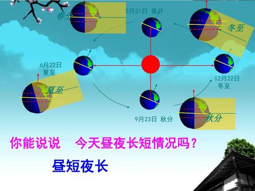 渊海子平白话详解冬至与夏至:阴阳变化的极点