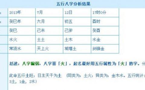 五行缺火性格怎么样