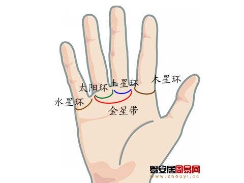 手相木星环算命解析