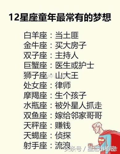 12星座实现梦想必看语录