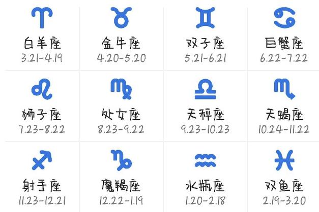 摩羯座是几月几日出生的
