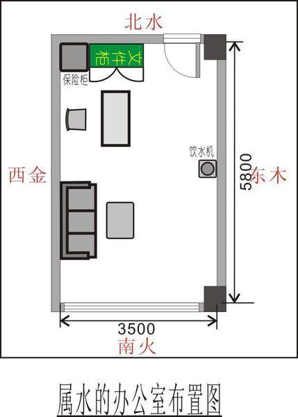关于办公室的五行布局你知道吗?