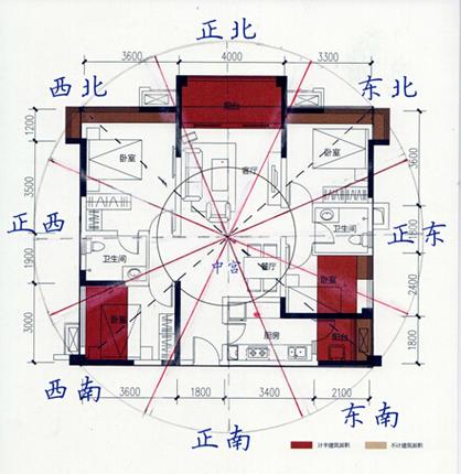 哪套房子的风水与自己关系最大