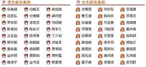 蔡姓女孩子取名字大全