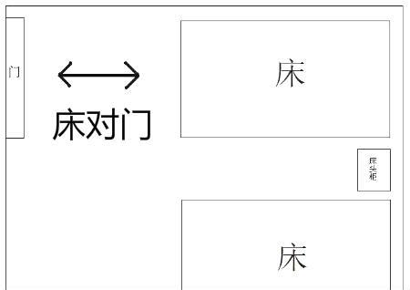 床头方向的三大忌可信吗