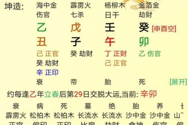 命中注定吃皇粮的人的八字特征