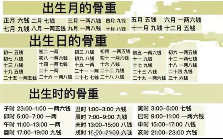 称骨算命是阴历还是阳历袁天罡称骨算命法是按阴历计算的