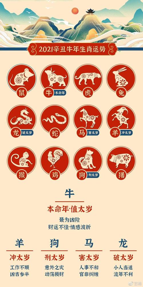 牛年犯太岁要注意什么