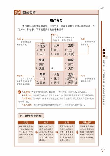 奇门遁甲在线排盘系统:奇门遁甲的入门知识你知道吗?