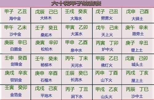纳音大海水命命理详解